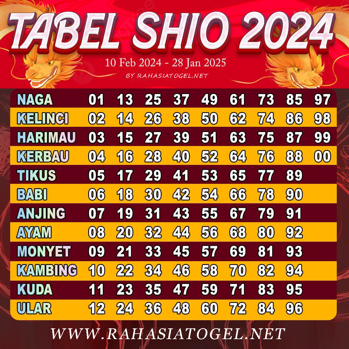 Table Shio Togel 2024